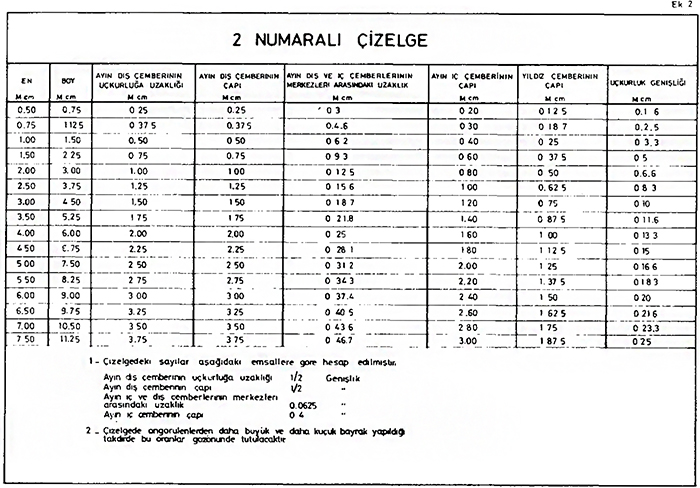 Standart Türk Bayrağı Ölçüleri - BAYRAK ÖLÇÜLERİ Standart Türk Bayrağı Ölçüleri - BAYRAK ÖLÇÜLERİ