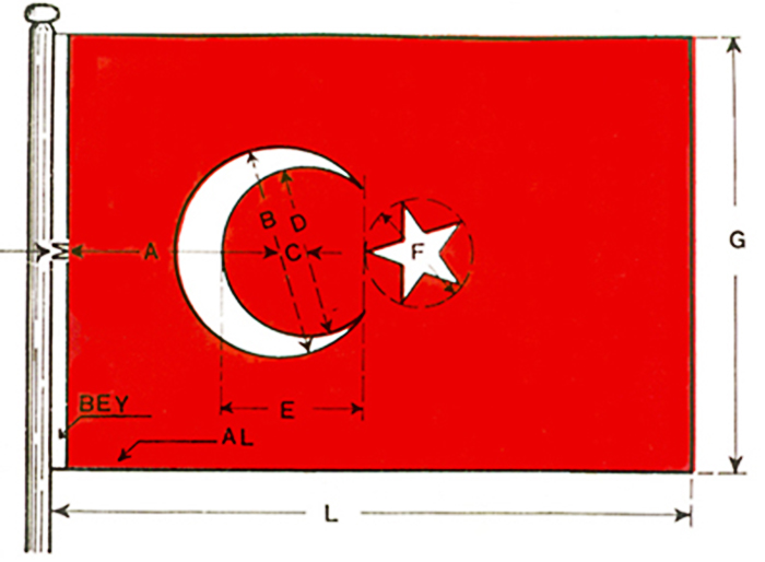 Standart Türk Bayrağı Ölçüleri - BAYRAK ÖLÇÜLERİ Standart Türk Bayrağı Ölçüleri - BAYRAK ÖLÇÜLERİ