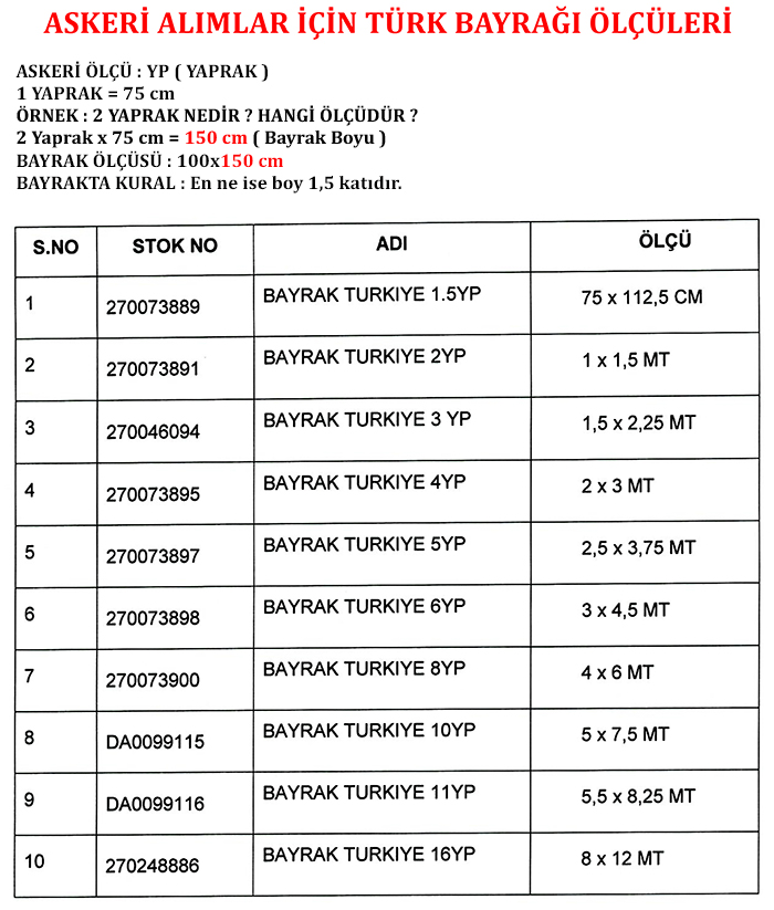 ASKERİ ÖLÇÜ : YP ( YAPRAK ) 1 YAPRAK = 75 cm ÖRNEK : 2 YAPRAK NEDİR ? HANGİ ÖLÇÜDÜR ? 2 Yaprak x 75 cm = 150 cm ( Bayrak Boyu ) BAYRAK ÖLÇÜSÜ : 100x150 cm ASKERİ ÖLÇÜ : YP ( YAPRAK ) 1 YAPRAK = 75 cm ÖRNEK : 2 YAPRAK NEDİR ? HANGİ ÖLÇÜDÜR ? 2 Yaprak x 75 cm = 150 cm ( Bayrak Boyu ) BAYRAK ÖLÇÜSÜ : 100x150 cm