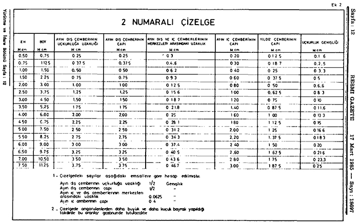 Standart Türk Bayrağı Ölçüleri - BAYRAK ÖLÇÜLERİ Standart Türk Bayrağı Ölçüleri - BAYRAK ÖLÇÜLERİ
